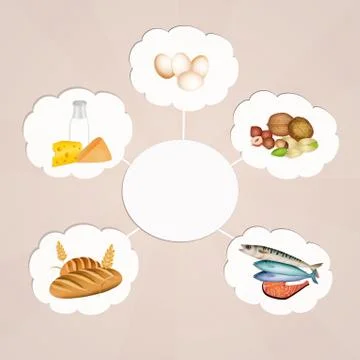 Food intolerance Stock Illustration