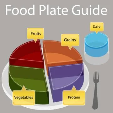 Food plate guide Stock Illustration