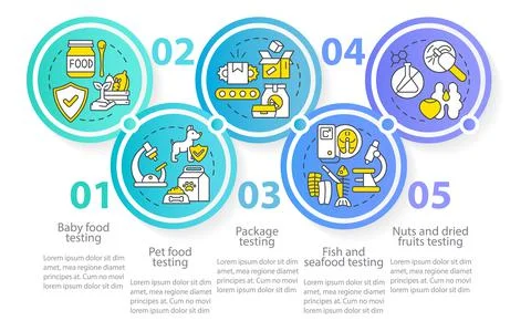 Food processing and development circle infographic template Illustrazione stock