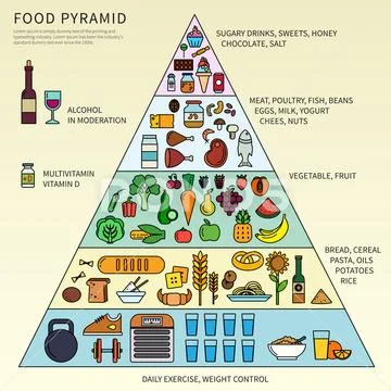 Food pyramid with five levels Stock Illustration