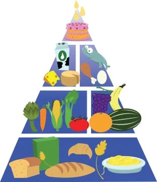 Food Pyramid Stock Illustration