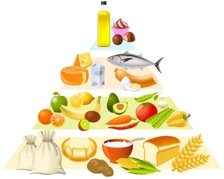 Food pyramid Stock Illustration