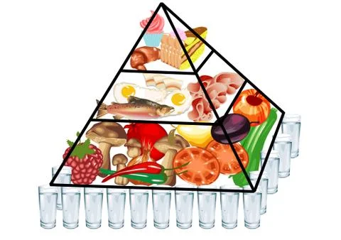 Food pyramid Stock Illustration