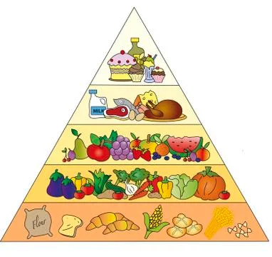 Food pyramid Stock Illustration