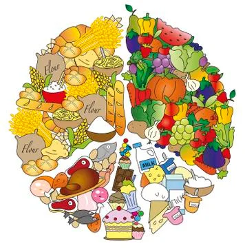 Food pyramid Stock Illustration