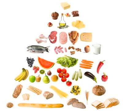Food pyramid Stock Illustration
