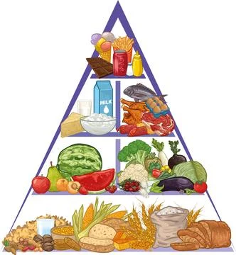 Food pyramid Stock Illustration