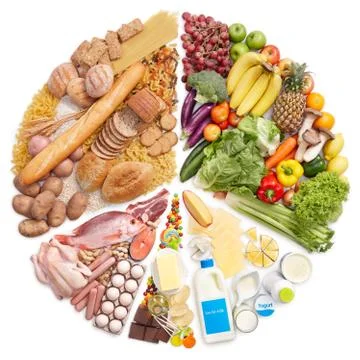 Food pyramid pie chart Stock Photos