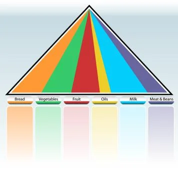Food pyramid table Illustration
