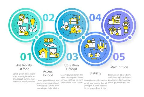Food security basic definitions circle infographic template Illustrazione stock