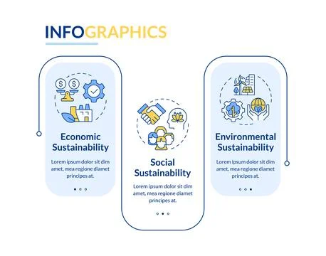 Food system sustainability pillars rectangle infographic vector Stock Illustration