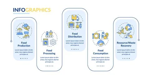 Food systems processes rectangle infographic vector Illustrazione stock