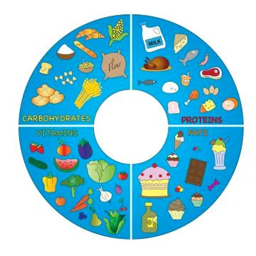 Food table Stock Illustration