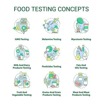 Food testing concept icons set Stock Illustration