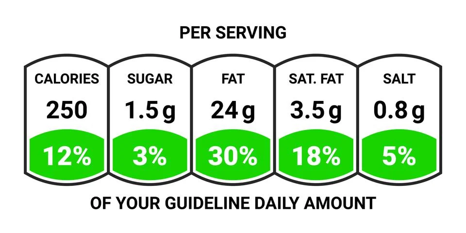 Food value label chart. Vector information beverage guideline Illustrazione stock