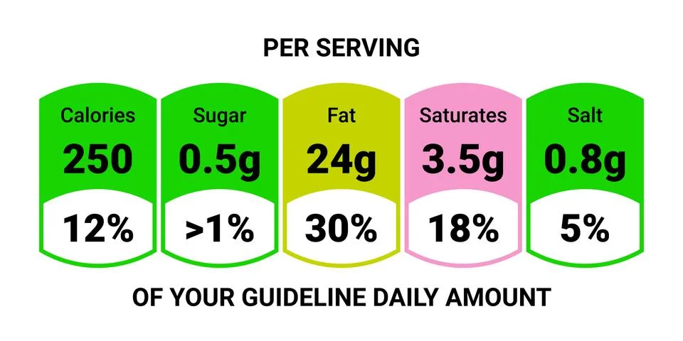 Food value label chart. Vector information beverage guideline Illustrazione stock