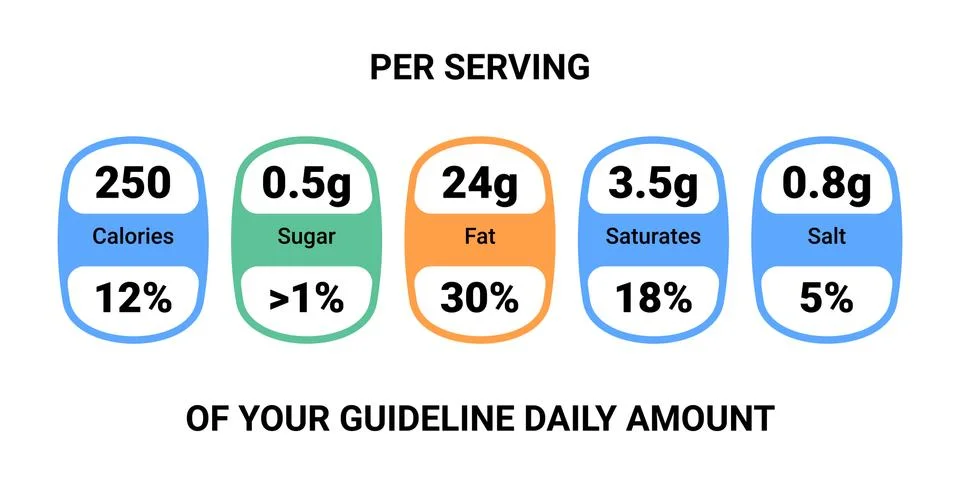 Food value label chart. Vector information beverage guideline Illustrazione stock