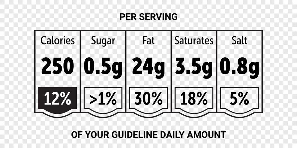 Food value label chart. Vector information beverage guideline Illustrazione stock