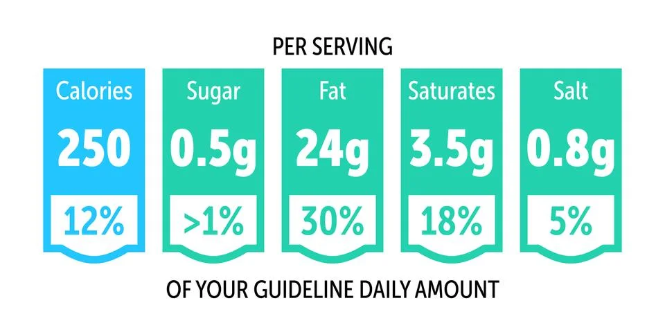 Food value label chart. Vector information beverage guideline Stock-Illustration