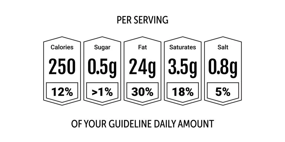 Food value label chart. Vector information beverage guideline Illustrazione stock