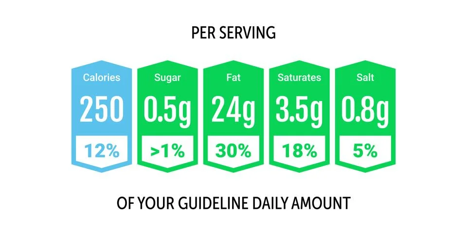 Food value label chart. Vector information beverage guideline Stock-Illustration