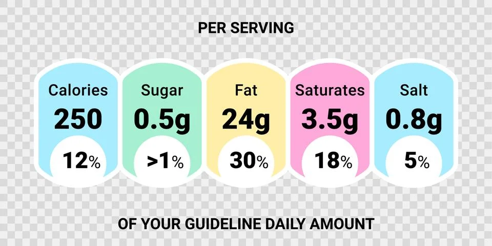 Food value label chart. Vector information beverage guideline Stock Illustration