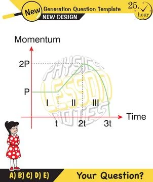 Force and Motion, Support and Motion 스톡 일러스트
