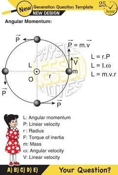 Force and Motion, Support and Motion Illustrazione stock