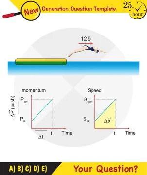 Force and Motion, Thrust and linear momentum Stock Illustration