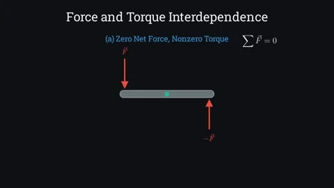 Force and torque interdependence 스톡 동영상 335190567