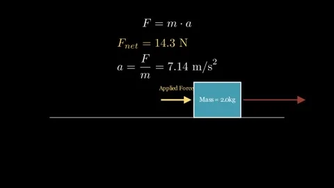 The force - change the motion of an object Vídeo Stock 334583584