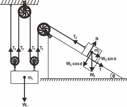 Force motion analysis of Two blocks on pulleys, one hangs, one on incline. Stock Illustration