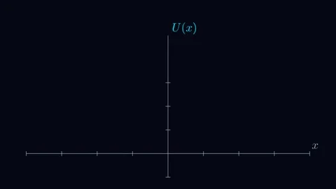 Force is the negative gradient of potential energy Stock Footage 335190571
