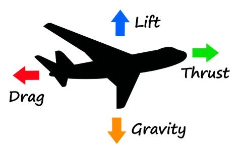 Forces airplane Stock Illustration