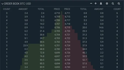 Forex bitcoin/dollars Video stock 79570922