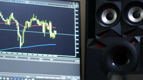 Forex Market Chart Displayed on Computer Screen in Trading Workspace Stock Footage 340423442
