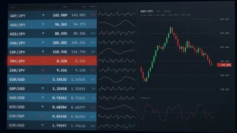Forex trading terminal with currency pair bid and ask prices sparkline charts Vídeo Stock 344667246