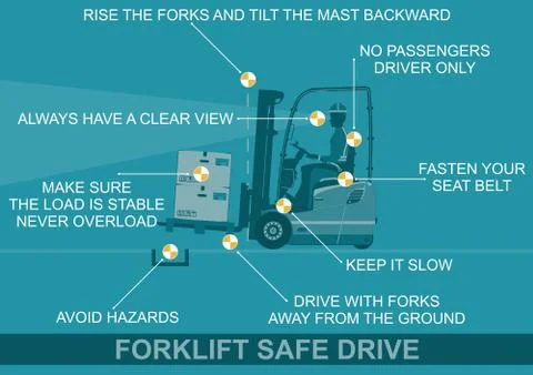 Forklift safe drive. Stock Illustration