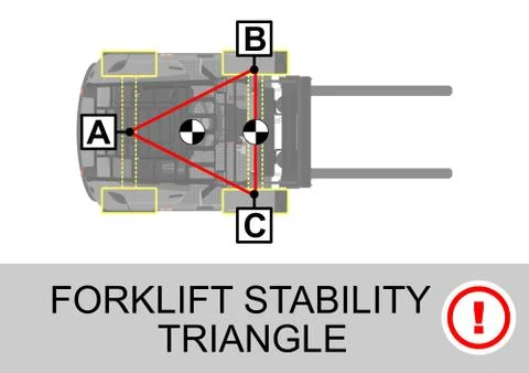 Forklift stability triangle. Stock Illustration