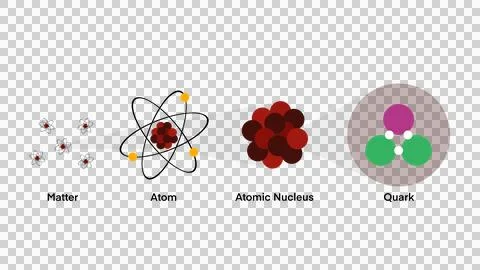 Form the matter molecule atom to the quark, for quantum physics science Stock Illustration