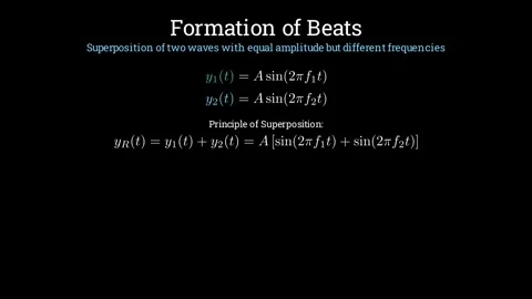 The formation of Beats Vídeos de archivo 336015058
