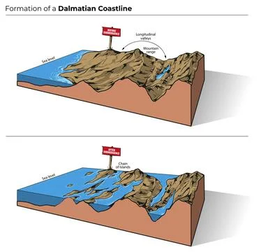 Formation of a Dalmatian Coastline Stock Illustration