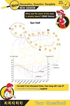 Formation of the seasons Stock Illustration
