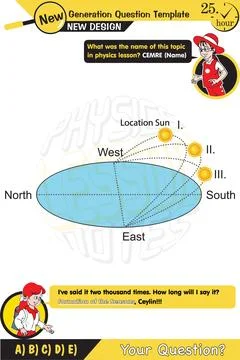 Formation of the seasons Stock Illustration