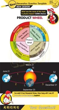 Formation of the seasons Stock Illustration