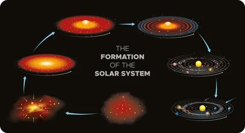 Formation of the solar system Stock Illustration