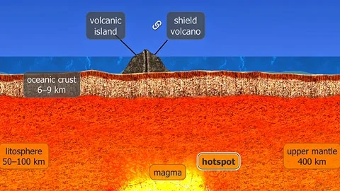 Formation of volcanic islands on hotspots Stock Footage 323763933