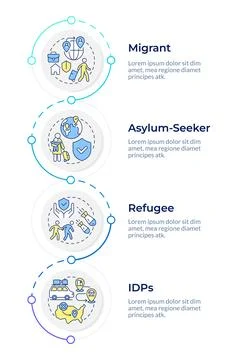 Forms of human mobility infographic design template Illustrazione stock