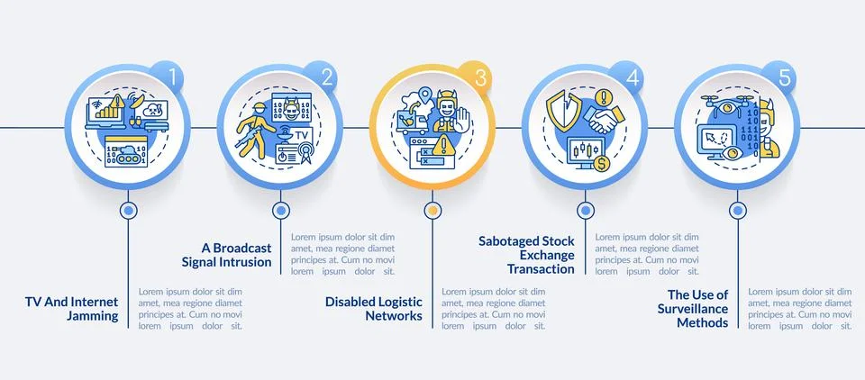 Forms of information warfare circle infographic template Stock Illustration