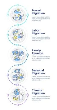 Forms of people migration infographic design template Illustrazione stock